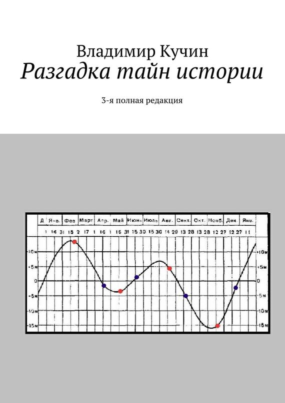 Кучин Владимир - Разгадка тайн истории скачать бесплатно