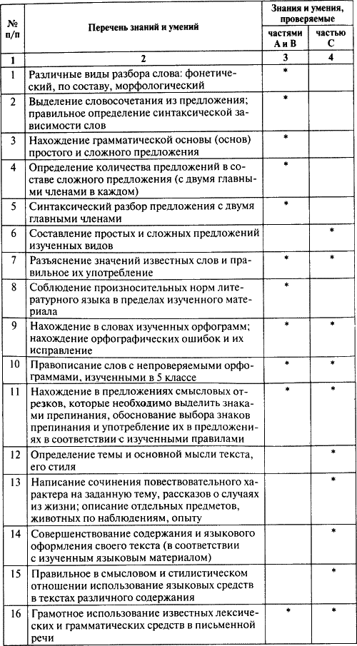 Скачать Программу По Русскому Языку 6 Класс Ладыженская