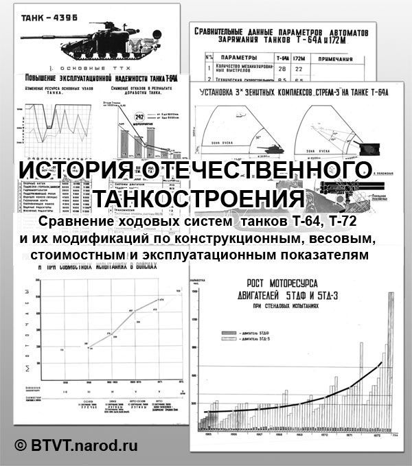 Чернышев В. - История и парадоксы отечественного танкостроения скачать бесплатно