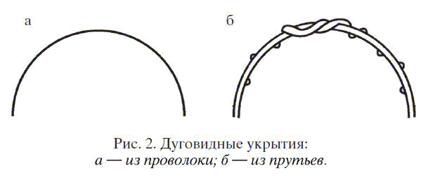 Виды дуг. Дуги для парника из ивы и орешника. Открытая дуга без концов. Как сделать дугу из проволоки. Как сделать дугу из угольника.