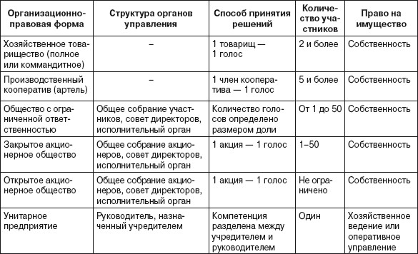 Шпаргалка по обществознанию () страница 17