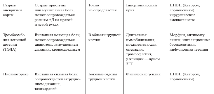 План ухода за пациентом при остром аппендиците