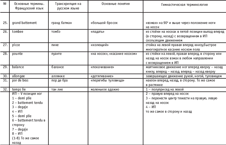 Балетный словарь терминов в картинках