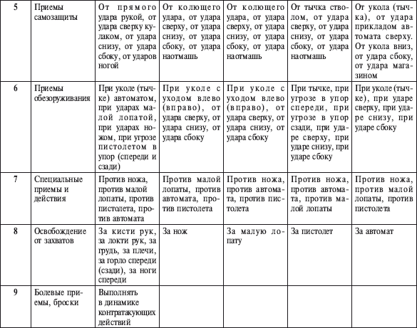 План тренировки по армейскому рукопашному бою