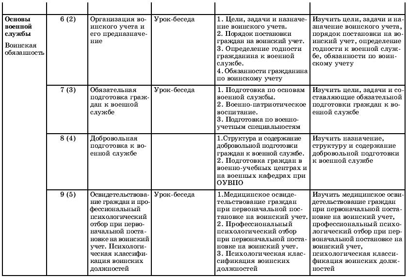 Поурочный план по обж 9 класс