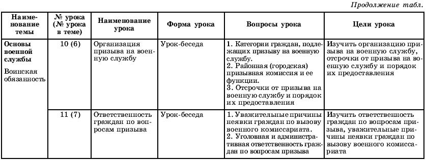 План индивидуальной беседы с военнослужащим