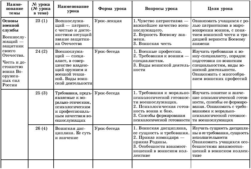 План ивр с сотрудниками мчс образец заполнения