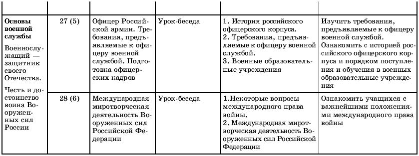 План урока по обж 11 класс