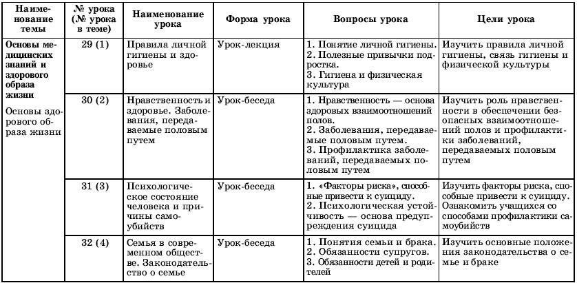 Технологическая карта урока обж 11 класс