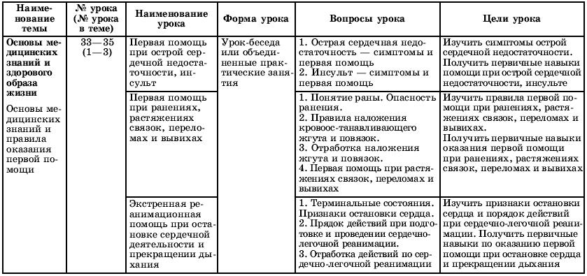 План урока по обж 11 класс