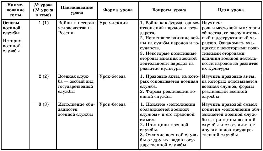 Обж план 8 класс