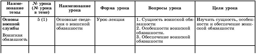 План урока по обж 11 класс