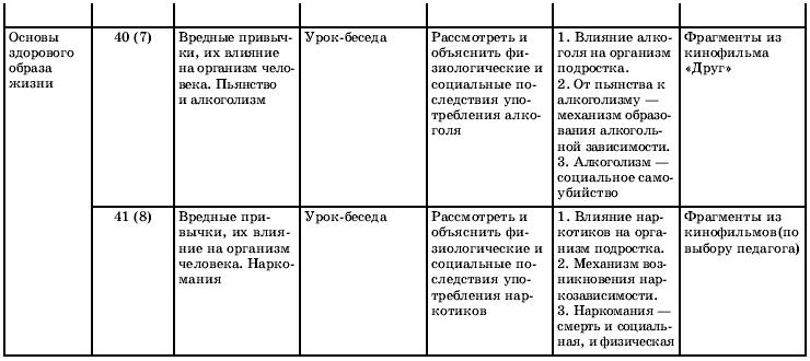 Поурочный план по обж 9 класс