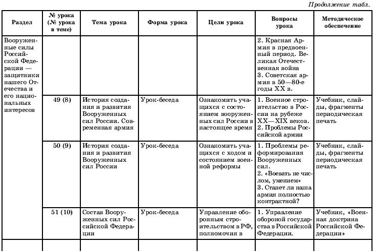 Поурочный план по обж 9 класс