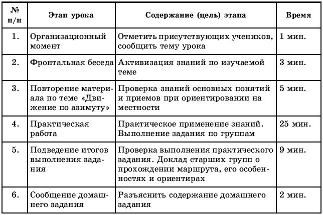 План практической работы