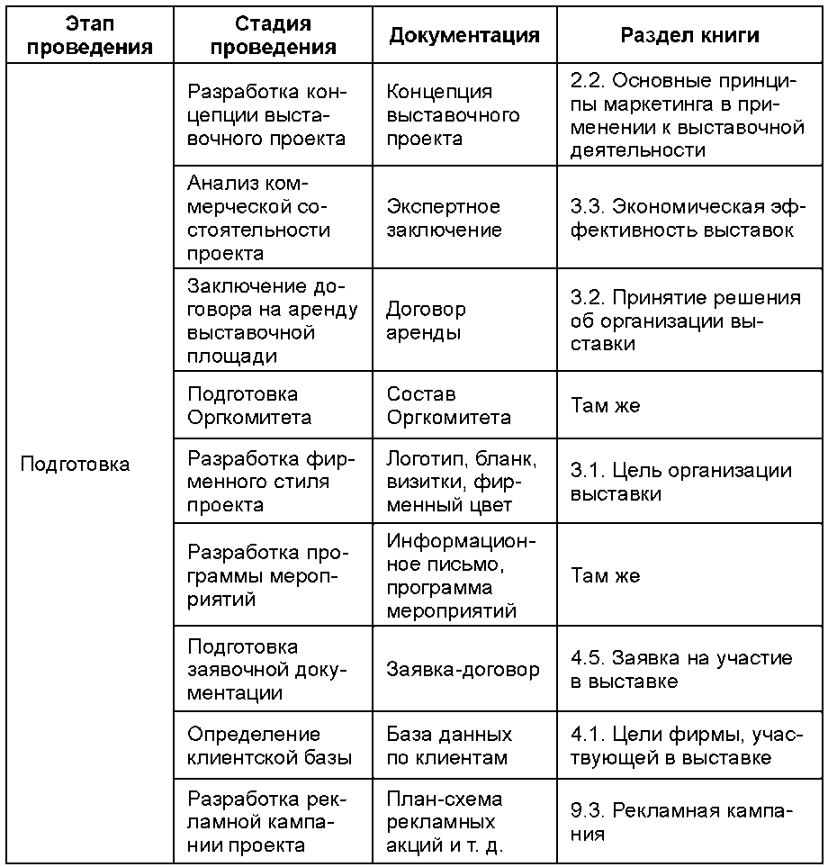 Организация выставочной деятельности - Бердышев Сергей :: Режим чтения