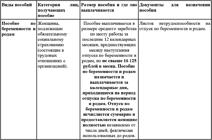 Классификация социальных пособий схема - 90 фото