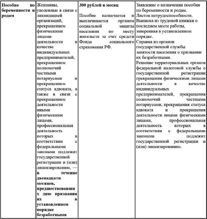 Схема виды пособий