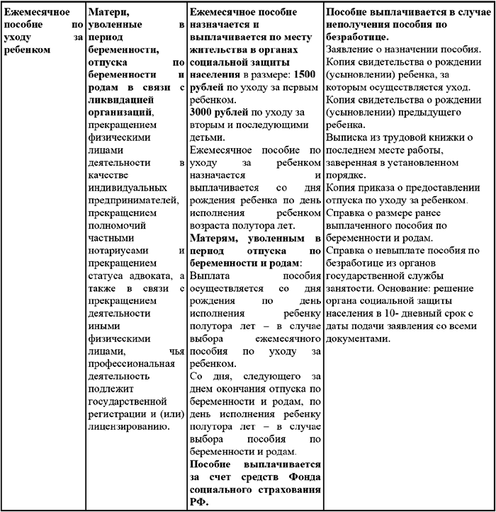 Классификация социальных пособий схема - 90 фото