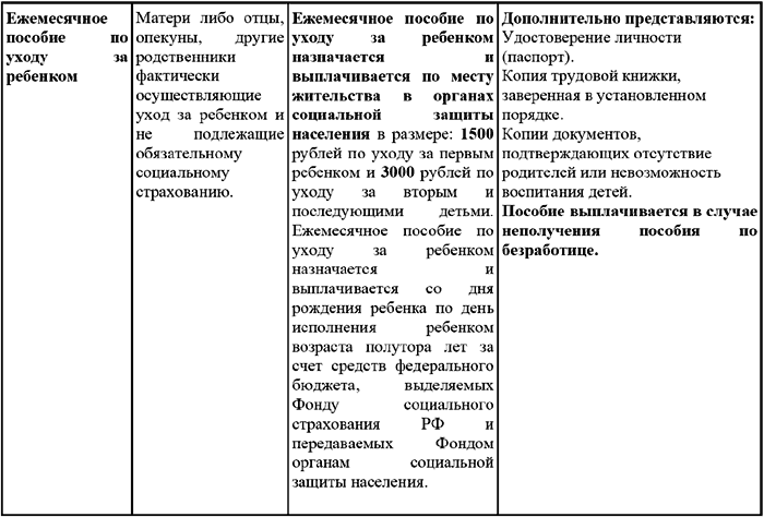 Пособия на детей курсовая. Пособия гражданам имеющим детей. Гос пособия гражданам имеющим детей. Виды государственных пособий. Виды государственных пособий гражданам имеющим детей схема.