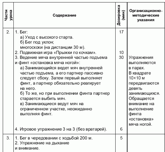 Конспект тренировочного занятия. Схема конспекта учебно-тренировочного занятия. Конспект контрольного учебно-тренировочного занятия по футболу. Конспект учебно-тренировочного занятия. План конспект тренировочного занятия.