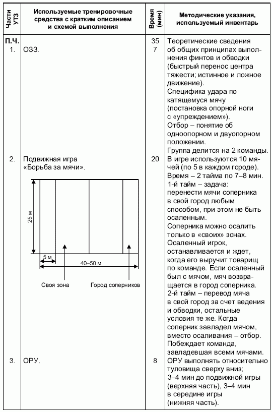 План конспект по тренировочного занятия по боксу