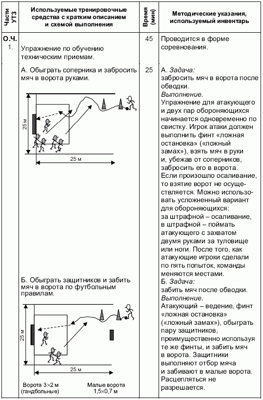 План конспект тренировки футбол