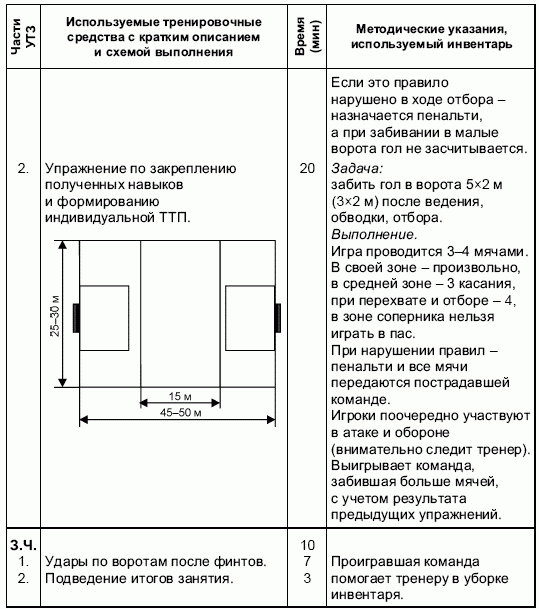 План конспект тренажерного зала