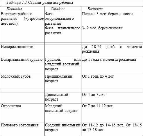 Презентация развитие ребенка после рождения становление личности 8 класс биология