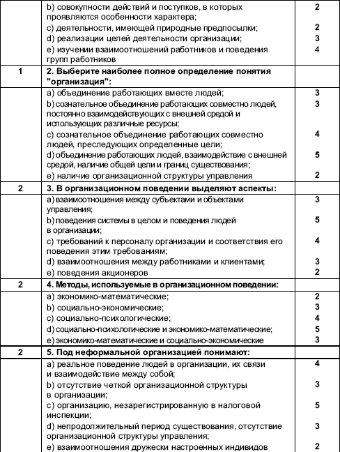 Контрольная работа по теме Организационное поведение