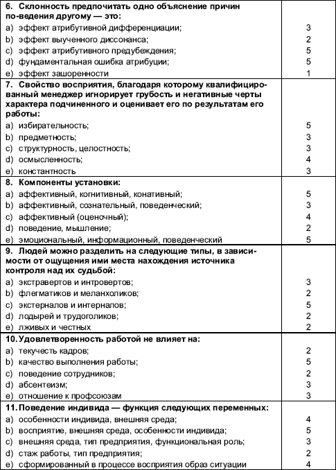 Контрольная работа по теме Организационное поведение