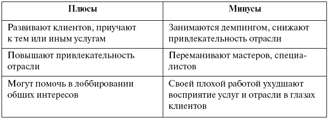 Проект индустриальная революция плюсы и минусы проект