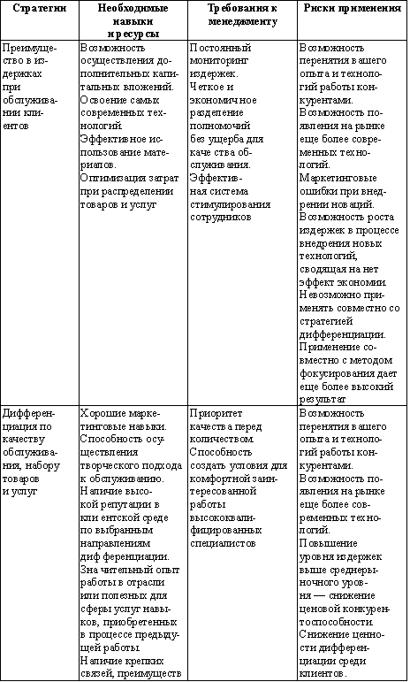 Бизнес план салона красоты swot анализ