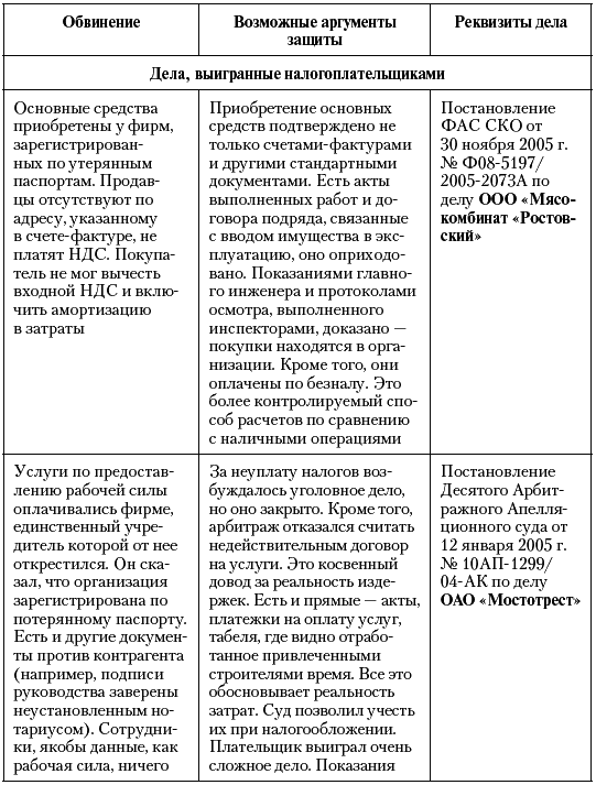 Рост москвы хорошо или плохо аргументы. Таблица аргументов по географии. Таблица аргумент за и Аргументы плохие. Рост Москвы это хорошо или плохо Аргументы. Аргументы роста Москвы.