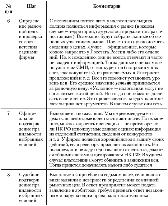 Составить таблицу о чиновниках уездного города