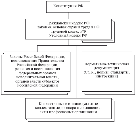 Схема фз о безопасности