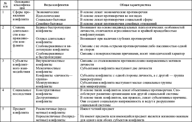 Шипилов А. И., Анцупов А. Я. - Конфликтология - Учебник Для Вузов-Питер () | PDF