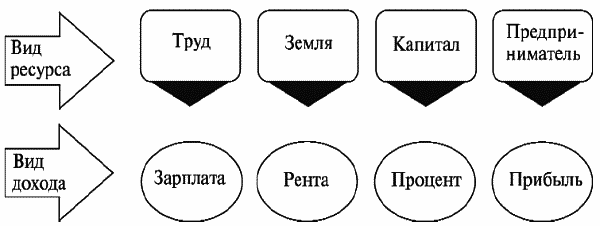 Экономические ресурсы картинка