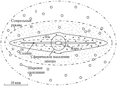 Схематический рисунок галактики млечный путь