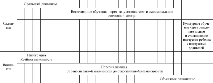 Правила завершения психодинамической терапии: основные этапы и рекомендации