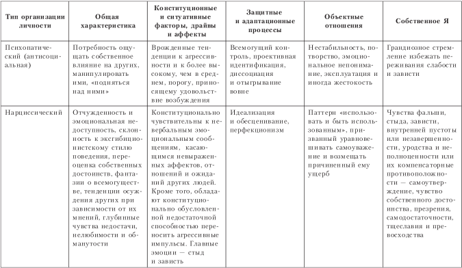 Постепенное отключение пациента от терапевта