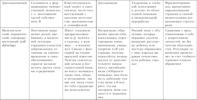 Основные этапы завершения психодинамической терапии