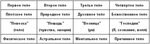 6 Формирование астрального тела человека (Лариса Болотова) / shapingsar.ru