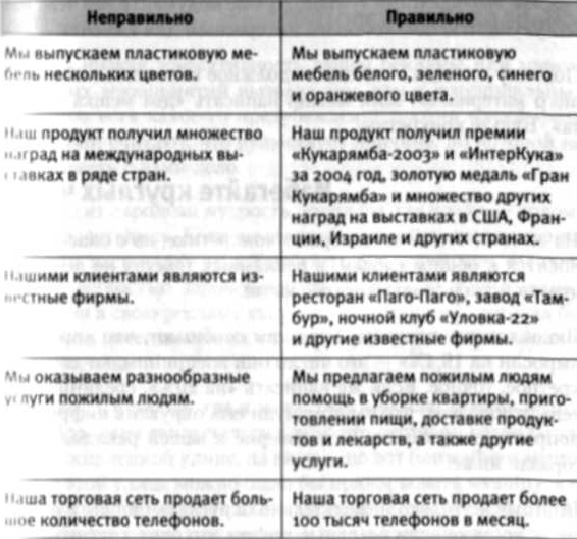 Показателем позволяющим достоверно определить выгодность инвестиционного проекта является