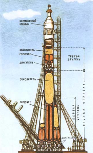 Из чего состоит ракета схема