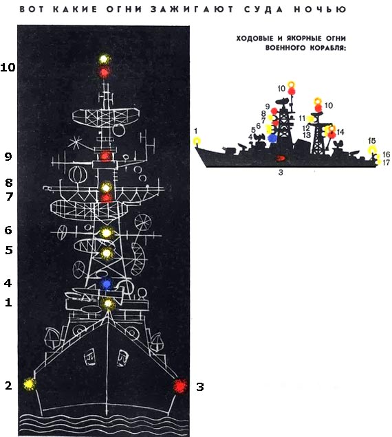 Схема размещения огней на судне