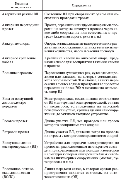 Значение прочности бетона на сжатие железобетонных стоек для опор вл 10 20 кв