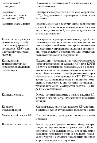 Значение прочности бетона на сжатие железобетонных стоек для опор вл 10 20 кв