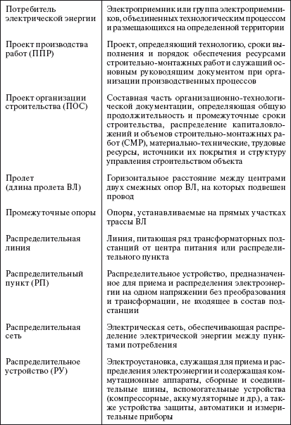 Значение прочности бетона на сжатие железобетонных стоек для опор вл 10 20 кв