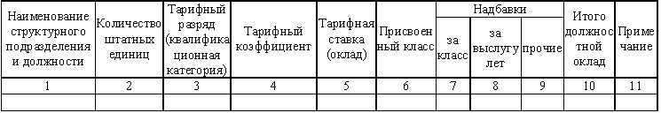 Штатно должностной список спасательной службы образец